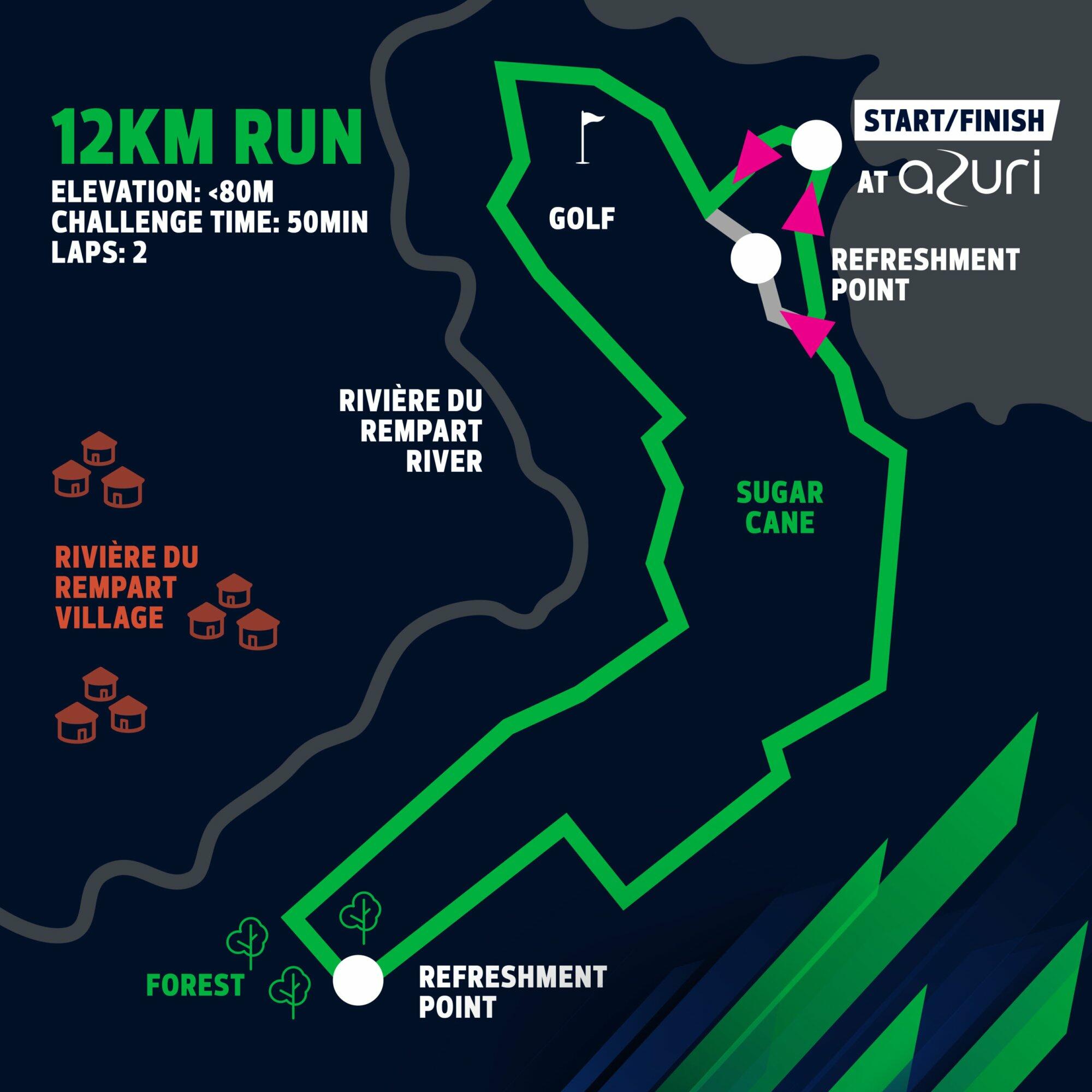 IBL OTM - 12KM