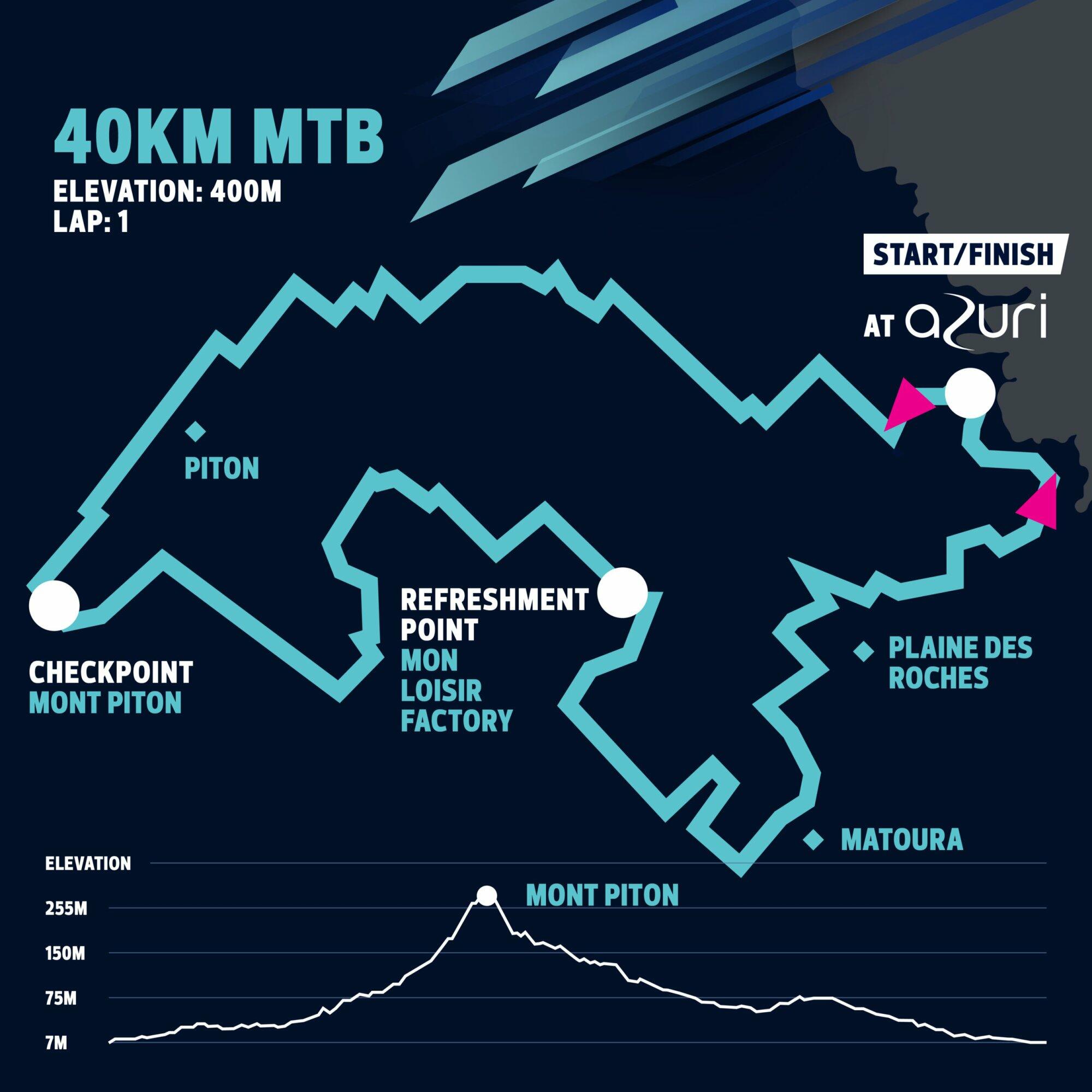 IBL OTM - 40 KM MTB