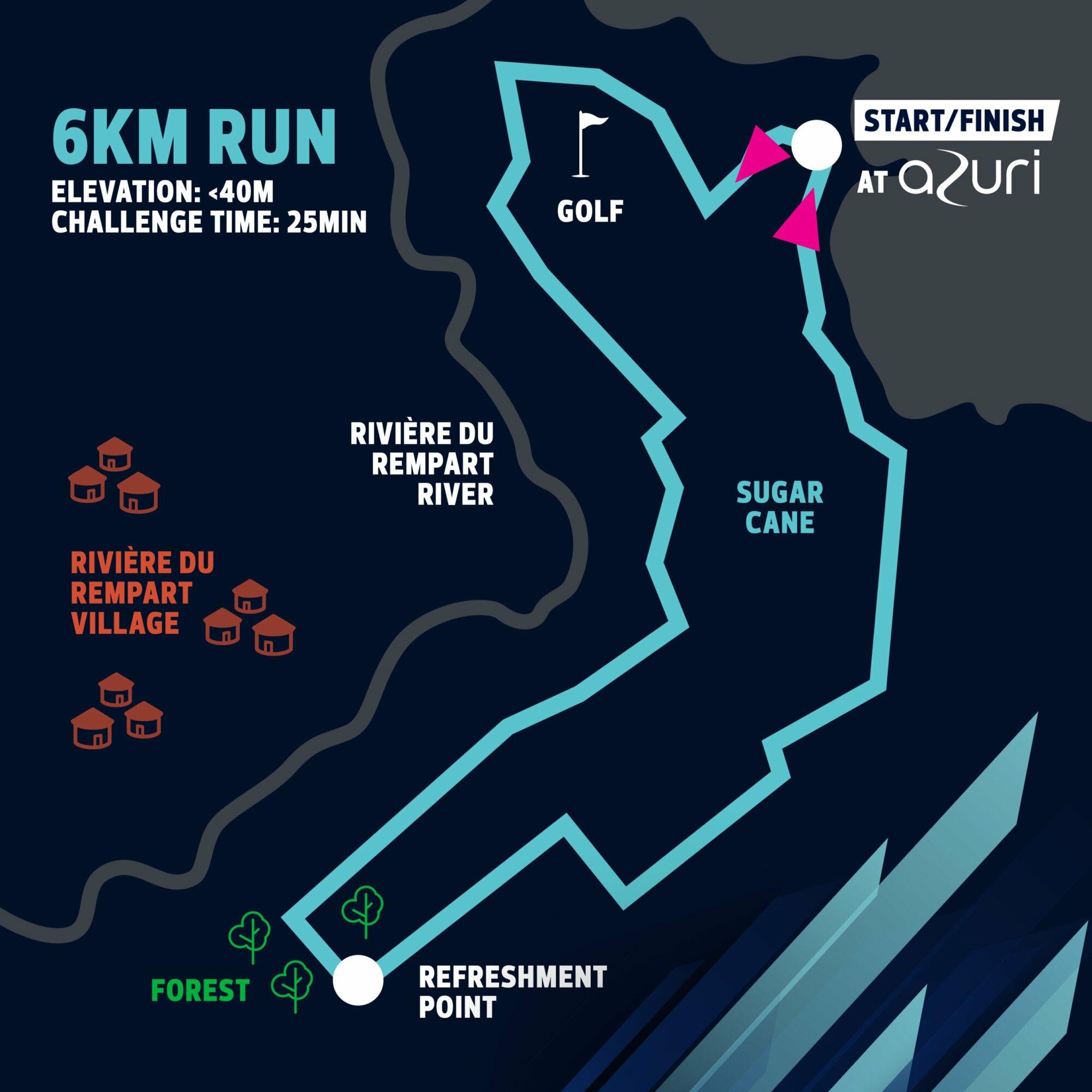 IBL OTM - 6KM