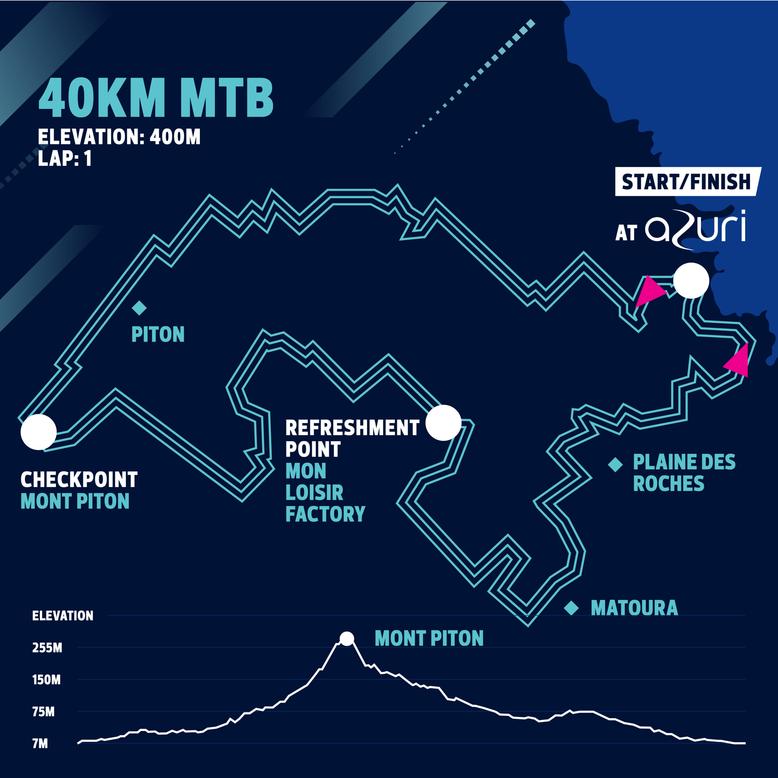 IBL on the Move 2024 - MTB 40km